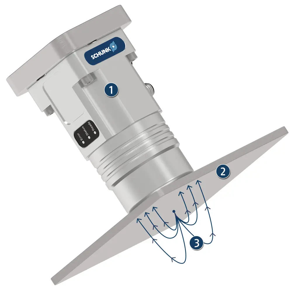 Schunk EMH-RP 084-B - Magnetic gripper EMH