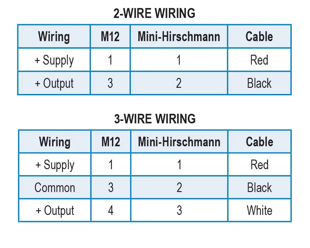 0 to 500 psig, 0.25% Accuracy (Best Fit Straight Line (BFSL)), 4 to 20 mA Output, 1/4" National Pipe Thread (NPT) Male Pressure Transducer with M12 x 1 (4 Pin)