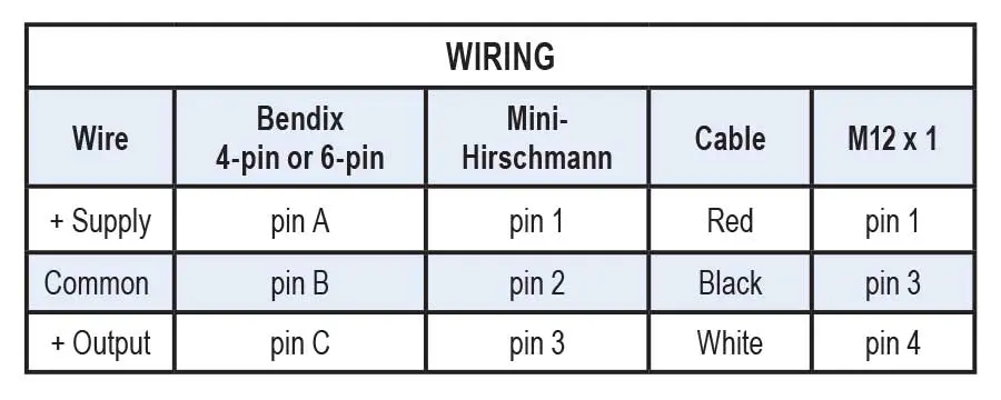 0 to 2,000 psig, 0.5% Accuracy (Best Fit Straight Line (BFSL)), 0 to 5 Vdc Output, 1/4" National Pipe Thread (NPT) Male Pressure Transducer with DIN EN 175301-803 Form C Electrical Connection